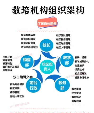 定向培养