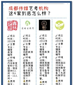 成都