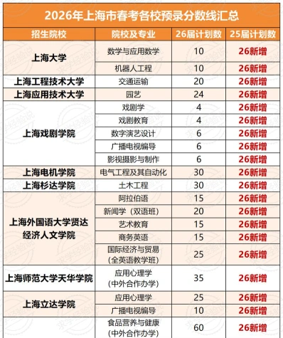 上海师范大学