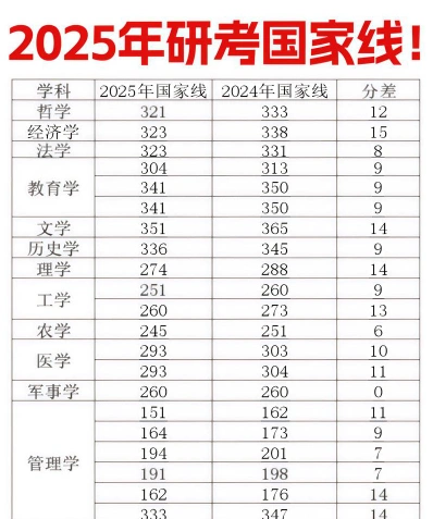 总分