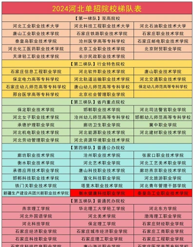 社会保障