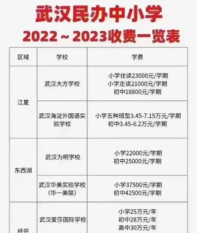 学费
