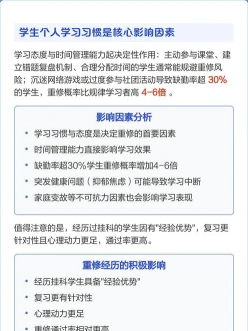 重修