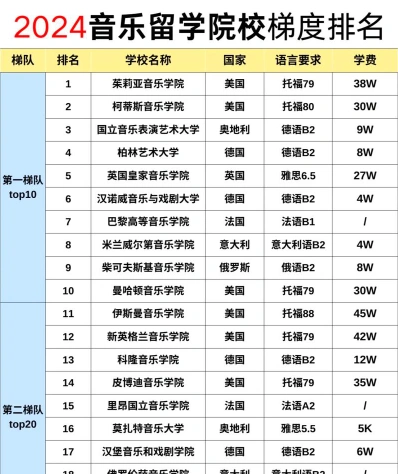 艺术职业学院