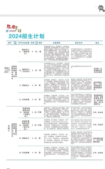 技工学校