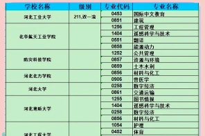 招生