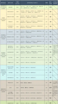公办