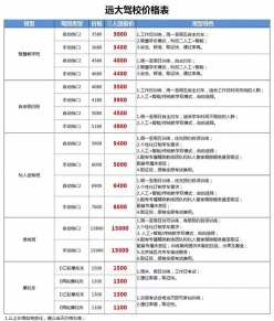 费用