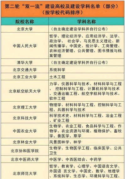 学生