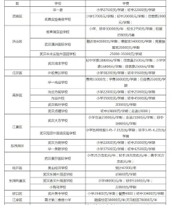 学期