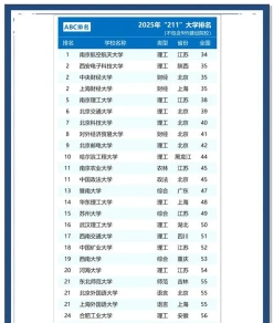 科学与技术