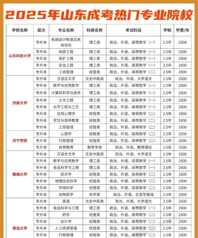特色专业