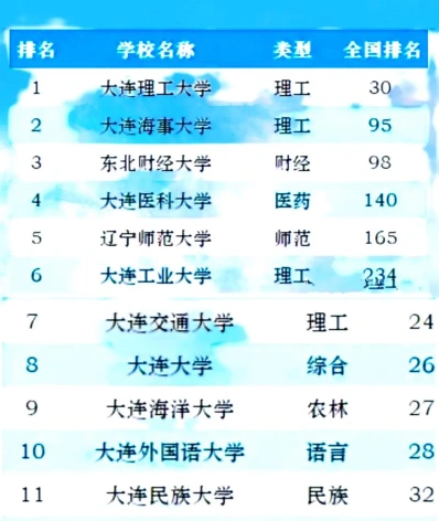 学院