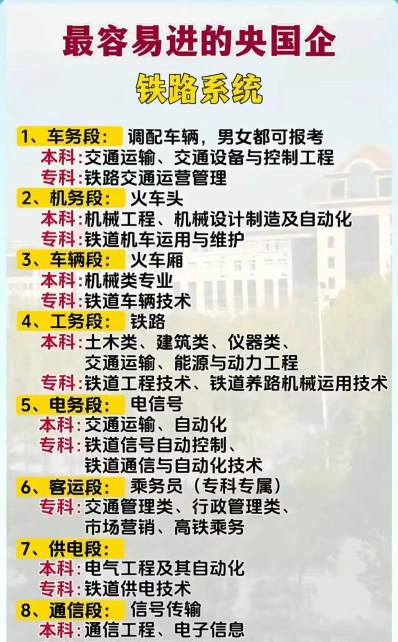 检修