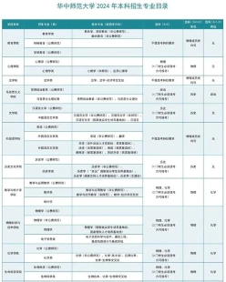 招生