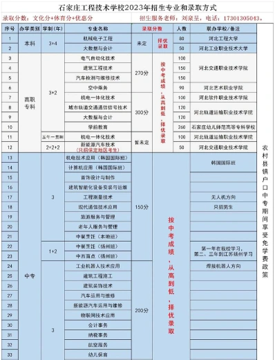 工程学校