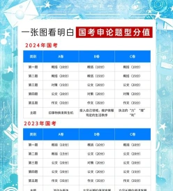 信息
