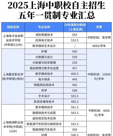 职业中专学校