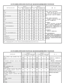 信息