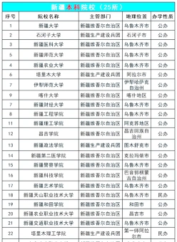 传媒