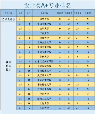 位于
