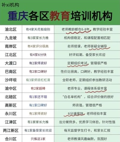 排名