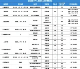 国际视野