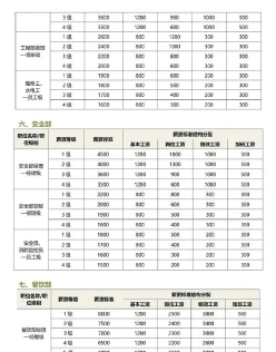 汽修专业