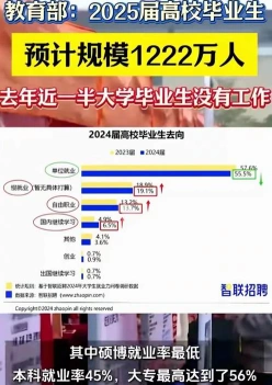 大学生失业