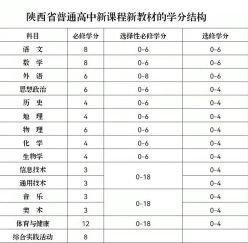 信息