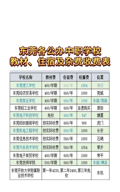 中专学费