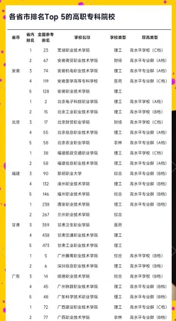 设有