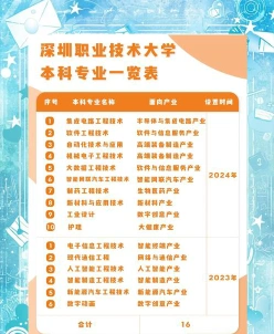 开放