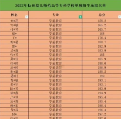 录取分数线