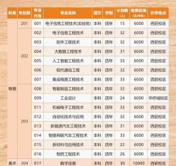 职业技术学校