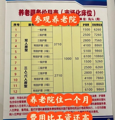 培训费用