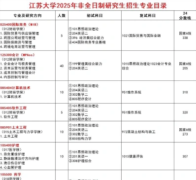 招硕师