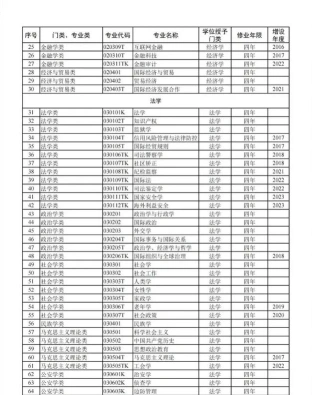 社会科学