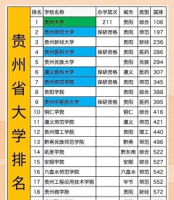 专业