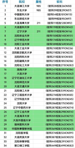 网络教育