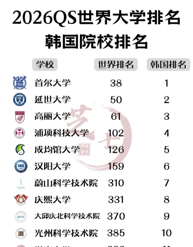 很高