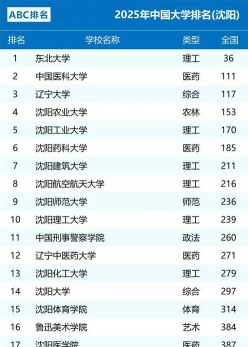 排名