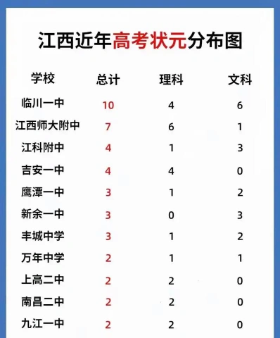 提供