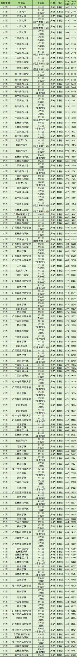 信息