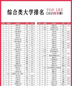 综合类大学