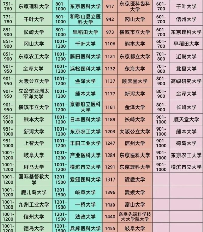 工业大学