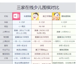 收费标准