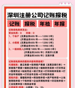 费用