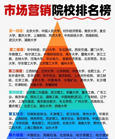 专业