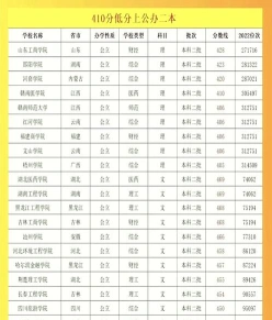 中国人民大学